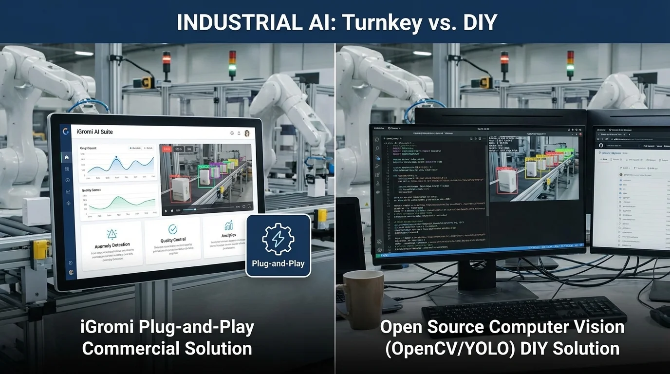 iGromi vs OpenCV/YOLO Open Source: Plug-and-Play vs DIY 2026
