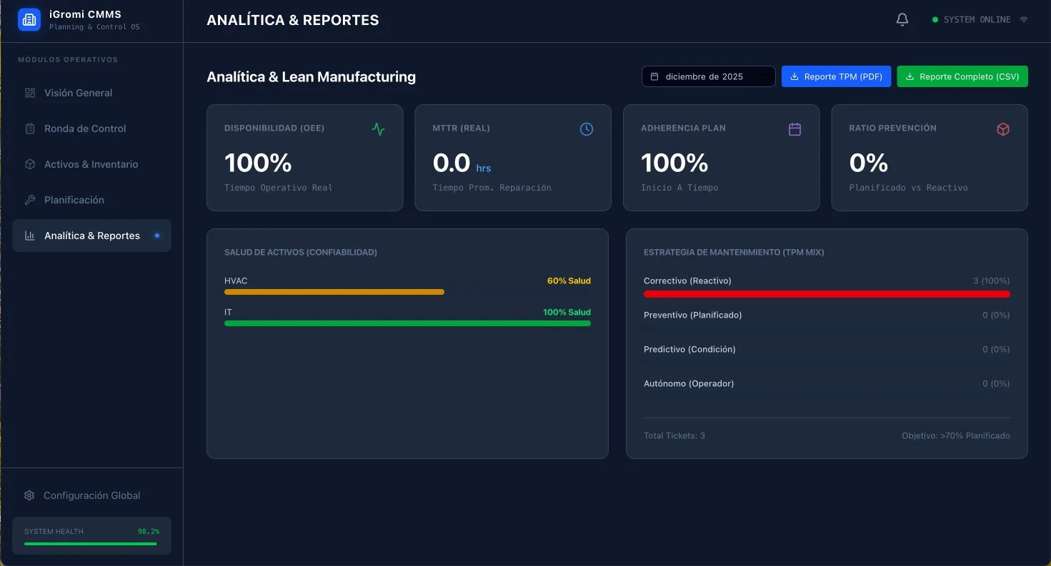 KPIs Automáticos (MTBF, MTTR)