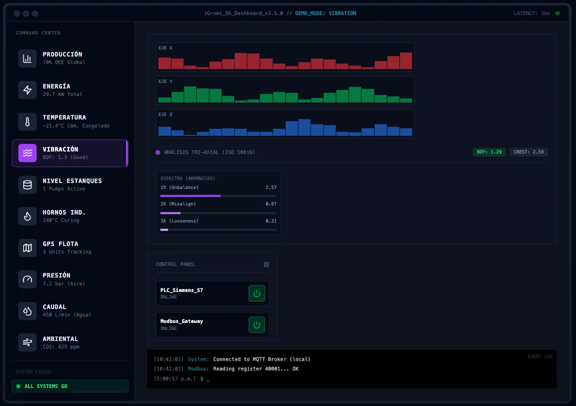 Tablero de iGromi con el análisis de vibración de tres equipos