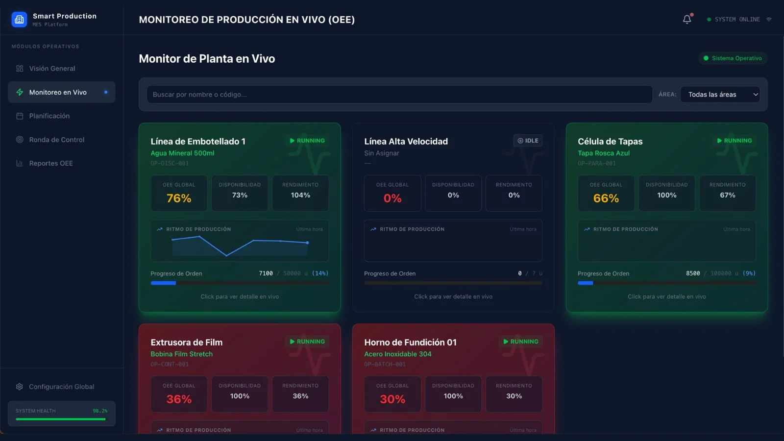 Dashboard MES iGromi