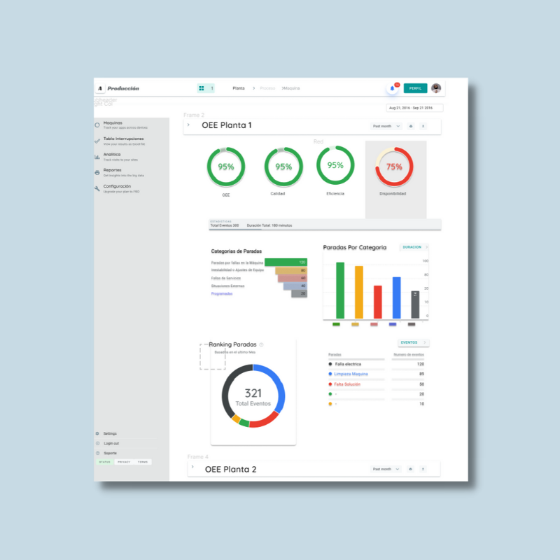 Analíticas | Software de gestión de producción